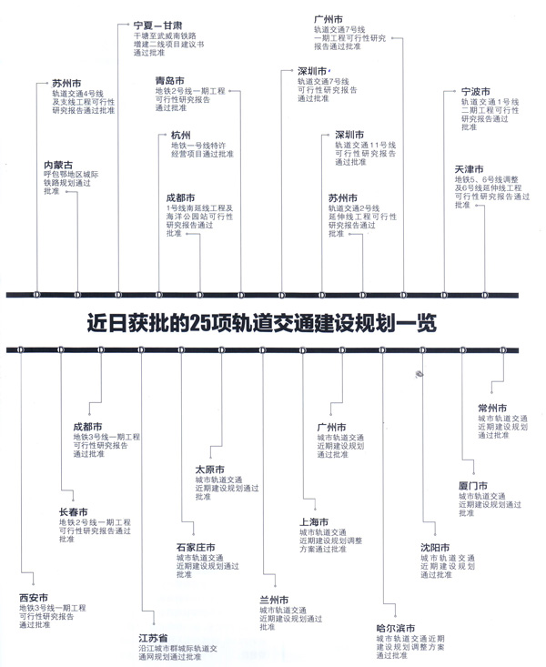 8000億25項軌道交通建設規劃礦山機械行業將受益