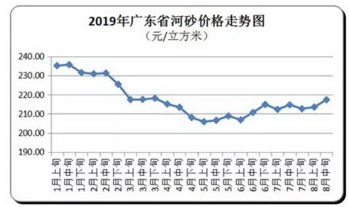 價格“失控”！砂石、混凝土、水泥、煤炭上千家企業漲價！