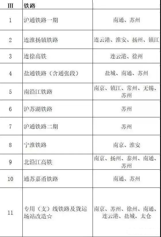 總投資超10萬億！冀蘇豫等6省市2020重大項目一覽