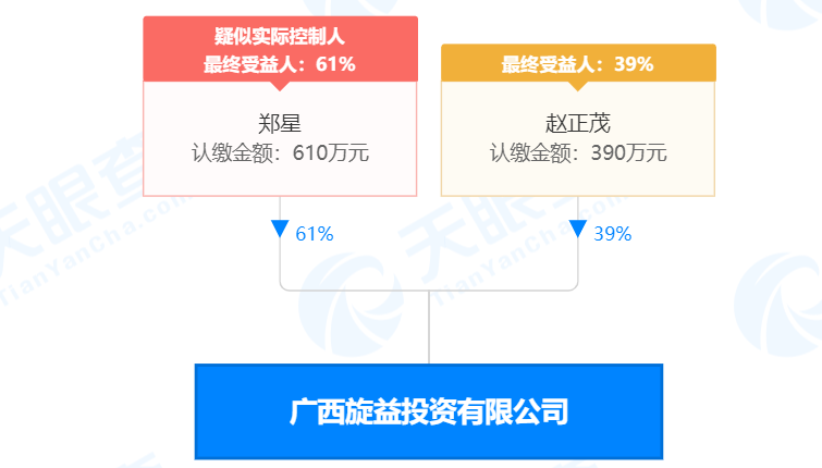 瘋狂！廣西南寧交投7.61億元拍得一宗花崗巖采礦權，竟需35.7年才能收回成本？