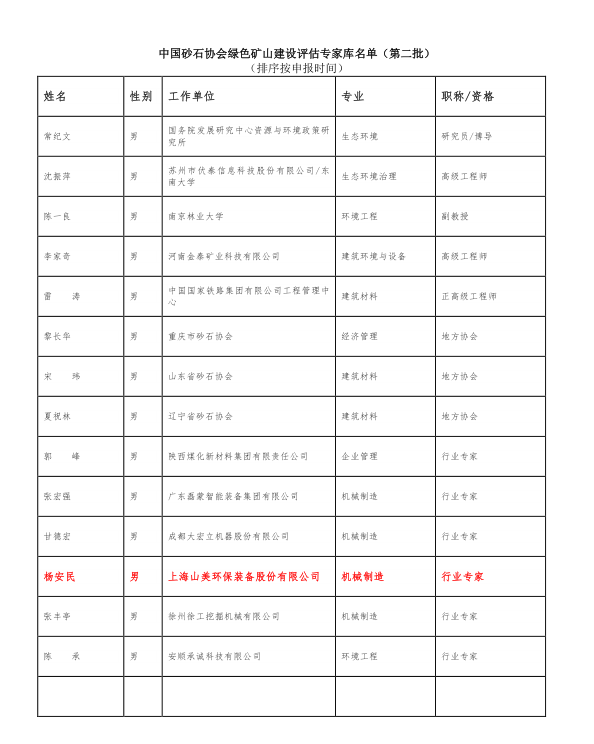 喜訊 | 上海山美股份董事長楊安民入選中國砂石協會綠色礦山建設專家庫