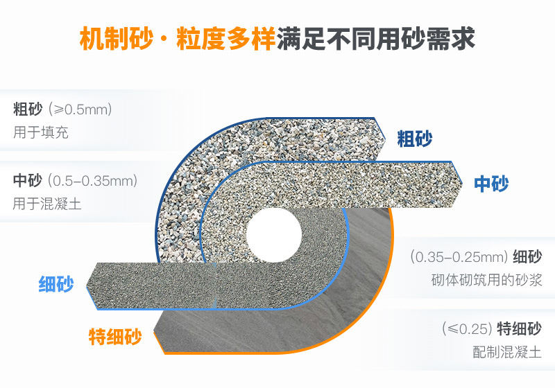 機制砂規格？上海山美為您解答